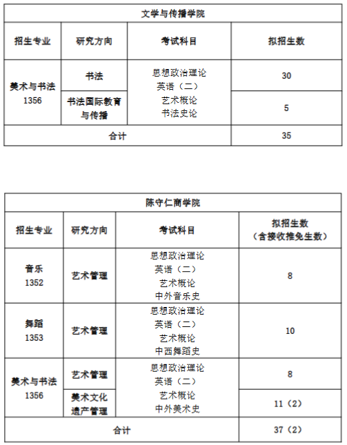 泉州师范学院2026年硕士研究生招生专业目录