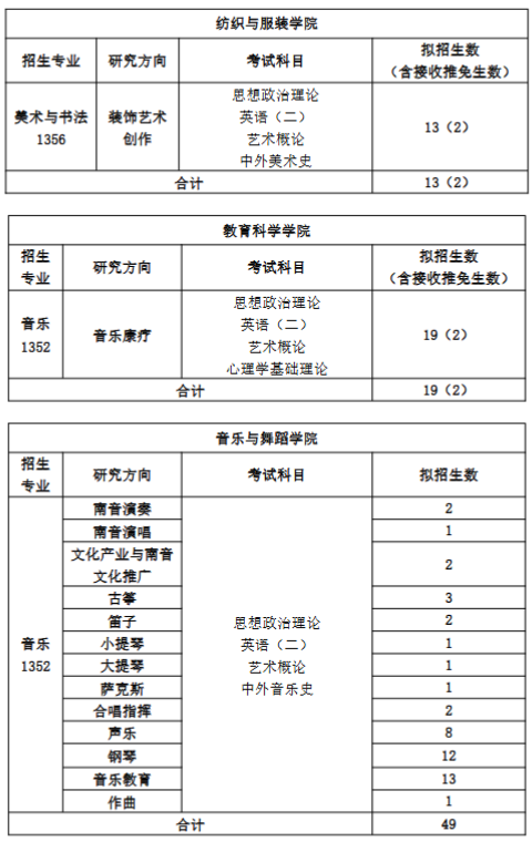 泉州师范学院2026年硕士研究生招生专业目录