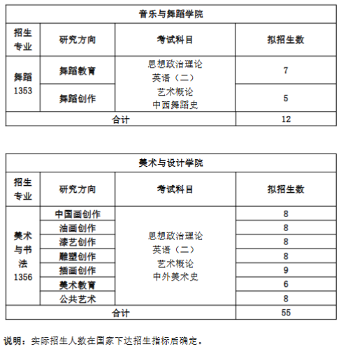 泉州师范学院2026年硕士研究生招生专业目录