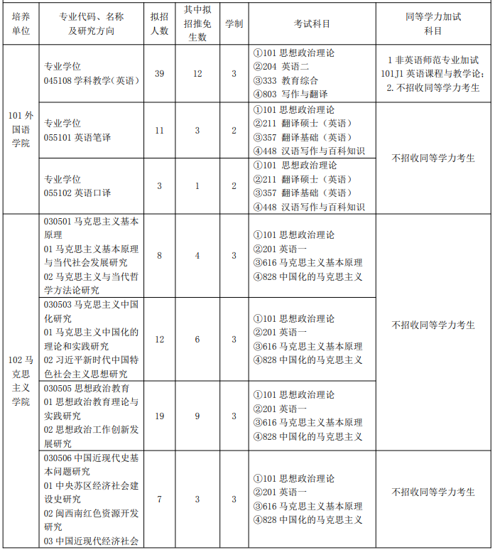 闽南师范大学2026年硕士研究生招生专业目录