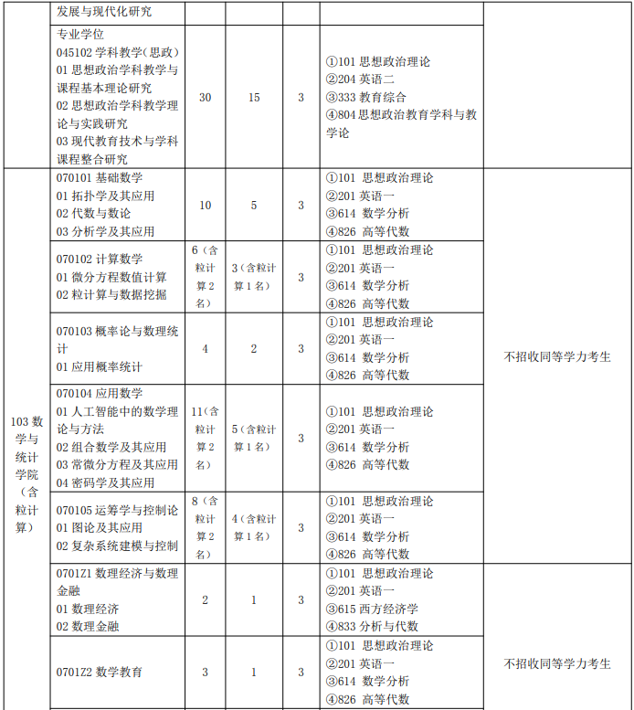 闽南师范大学2026年硕士研究生招生专业目录