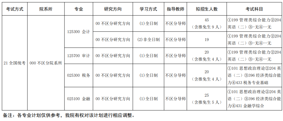 厦门国家会计学院2026年硕士研究生招生专业目录