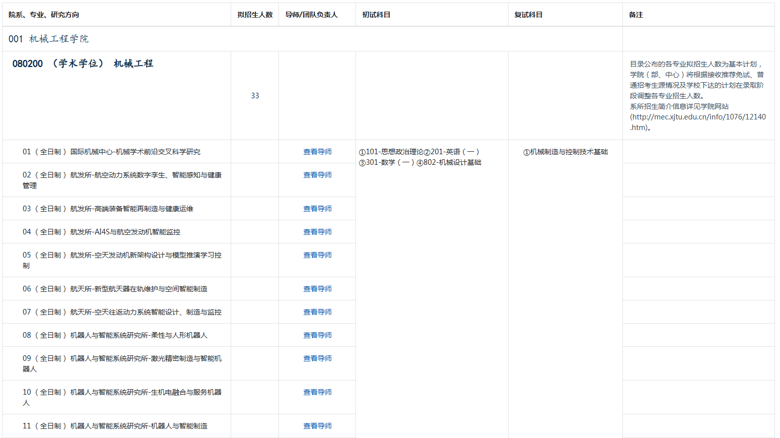 西安交通大学2026年硕士研究生招生专业目录(普通招考)