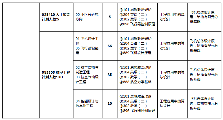 西北工业大学2026年攻读全日制硕士学位研究生招生专业目录