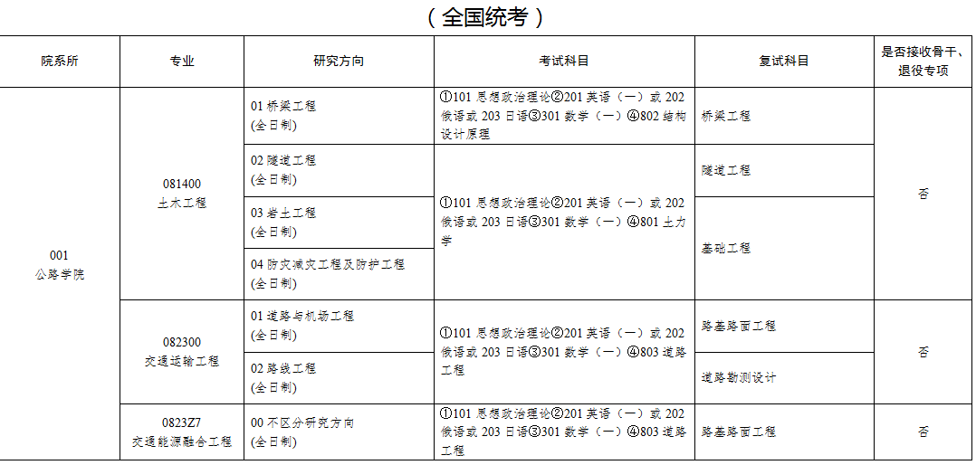 长安大学2026年硕士研究生招生专业目录