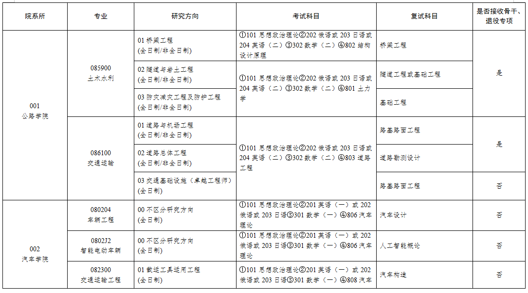 长安大学2026年硕士研究生招生专业目录