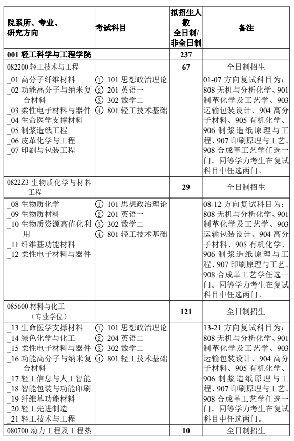 陕西科技大学2026年硕士研究生招生目录