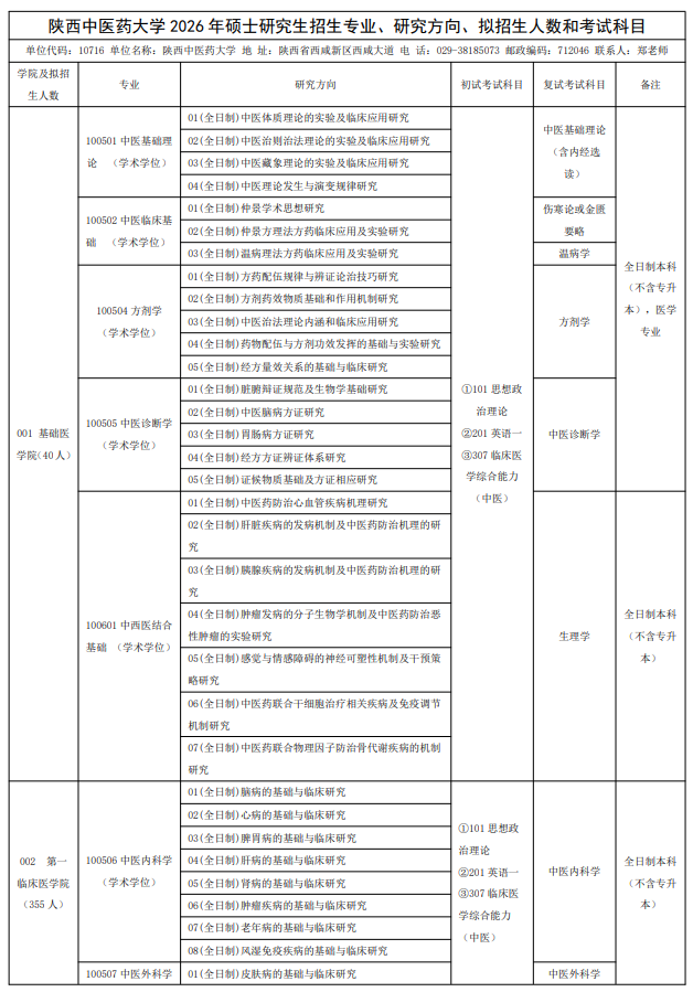 陕西中医药大学2026年硕士研究生招生专业目录