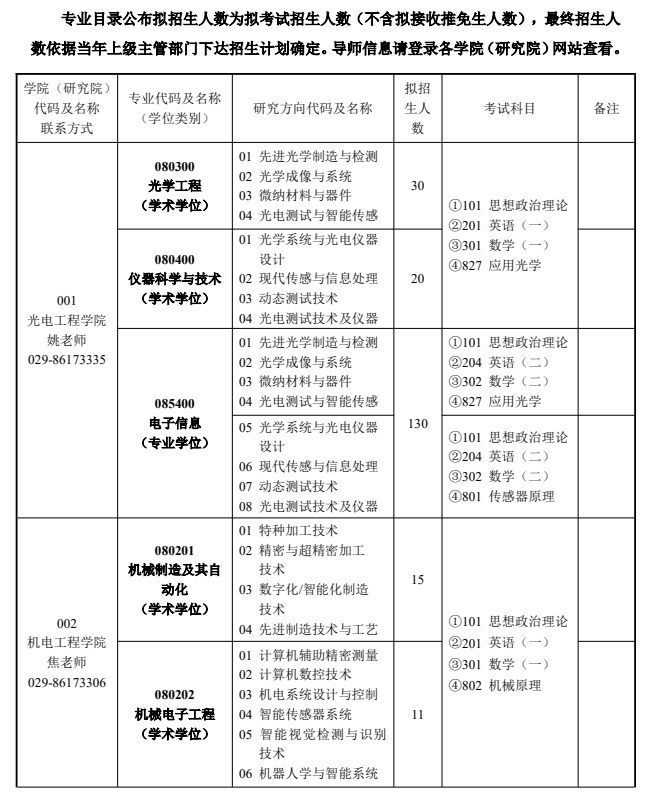 西安工业大学2026年全日制硕士研究生招生专业目录