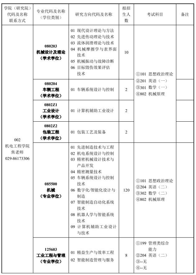 西安工业大学2026年全日制硕士研究生招生专业目录