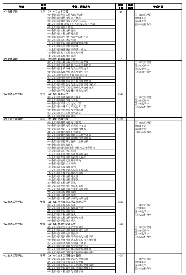 西安建筑科技大学2026年硕士研究生招生专业目录