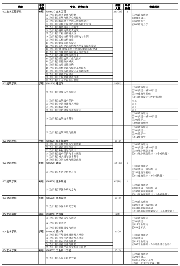 西安建筑科技大学2026年硕士研究生招生专业目录