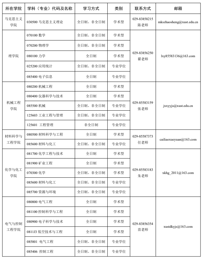 西安科技大学2026年硕士研究生招生专业目录