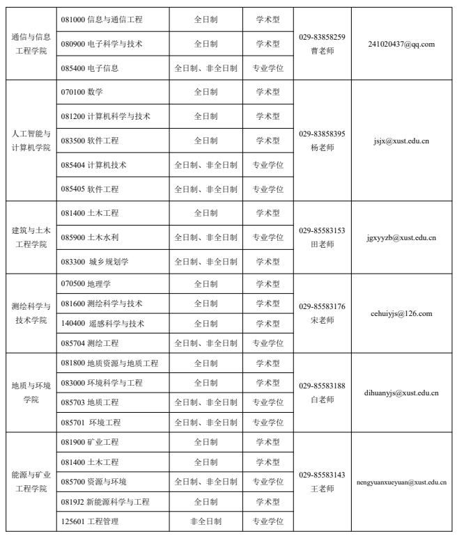 西安科技大学2026年硕士研究生招生专业目录