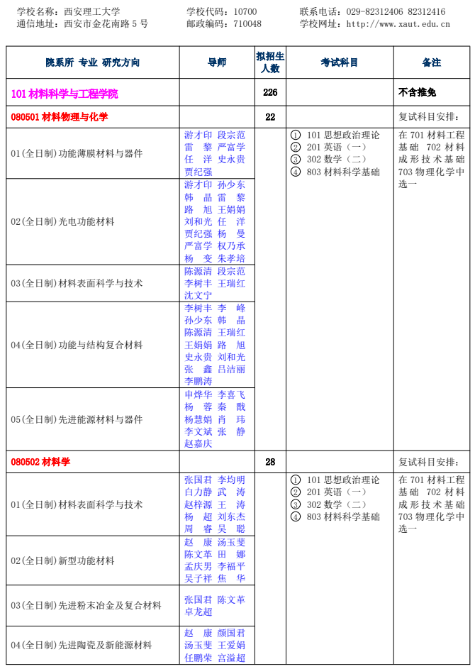 西安理工大学2026年硕士研究生招生专业目录