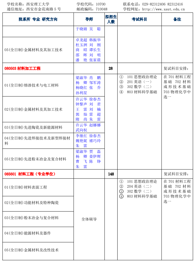 西安理工大学2026年硕士研究生招生专业目录