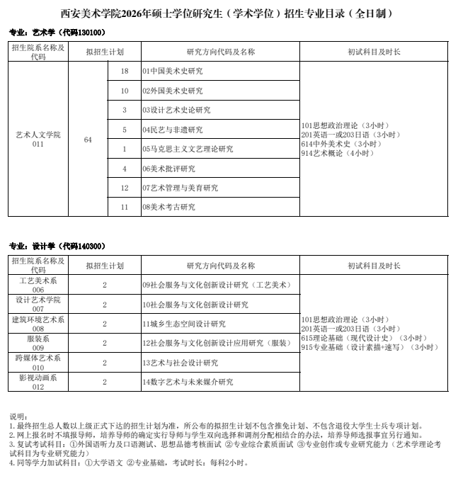西安美术学院2026年硕士学位研究生招生专业目录