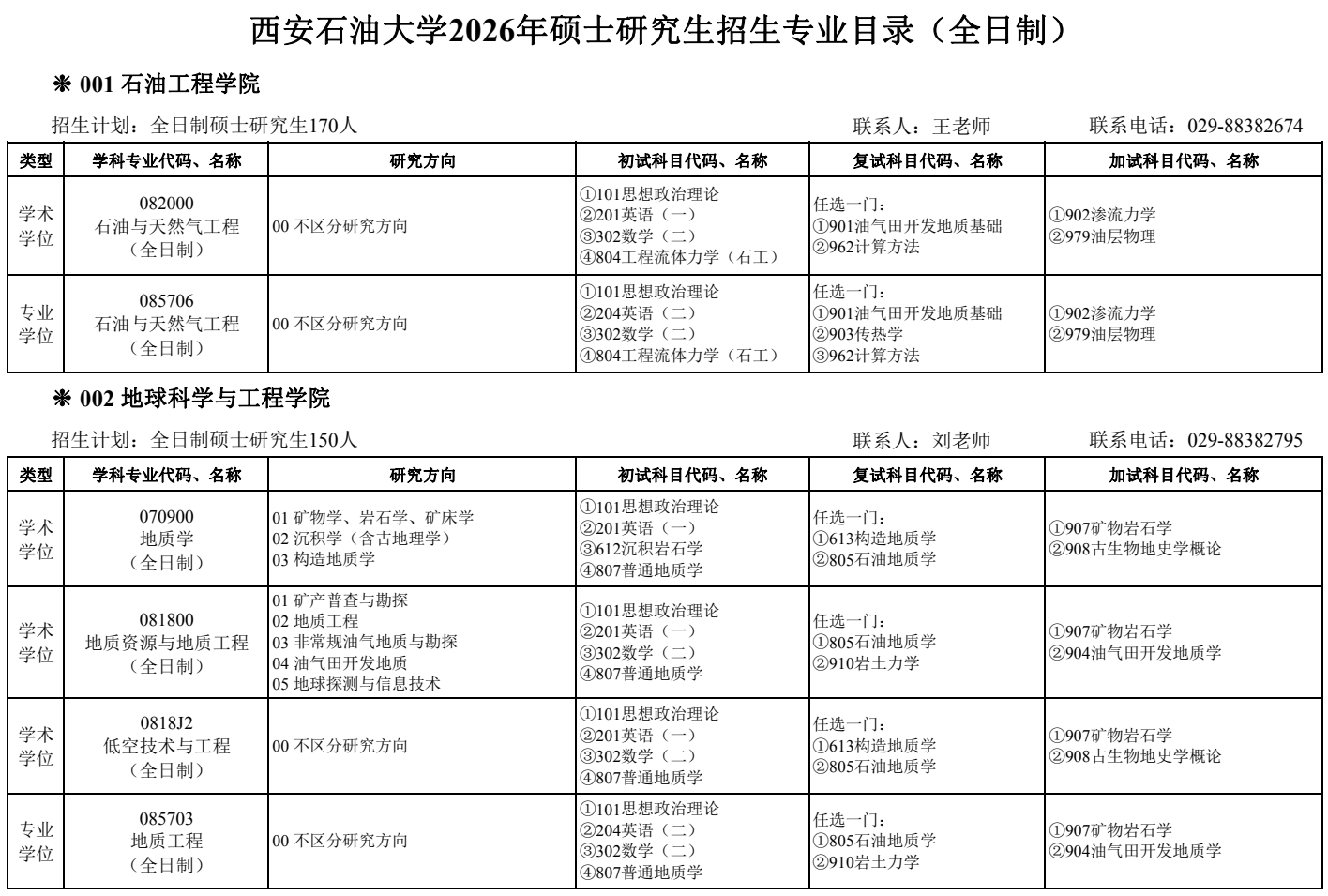 西安石油大学2026年硕士研究生招生专业目录