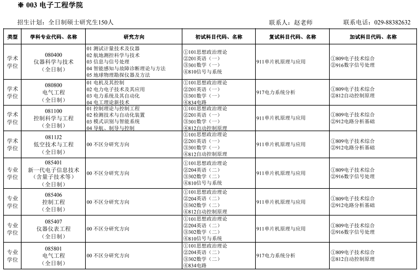 西安石油大学2026年硕士研究生招生专业目录