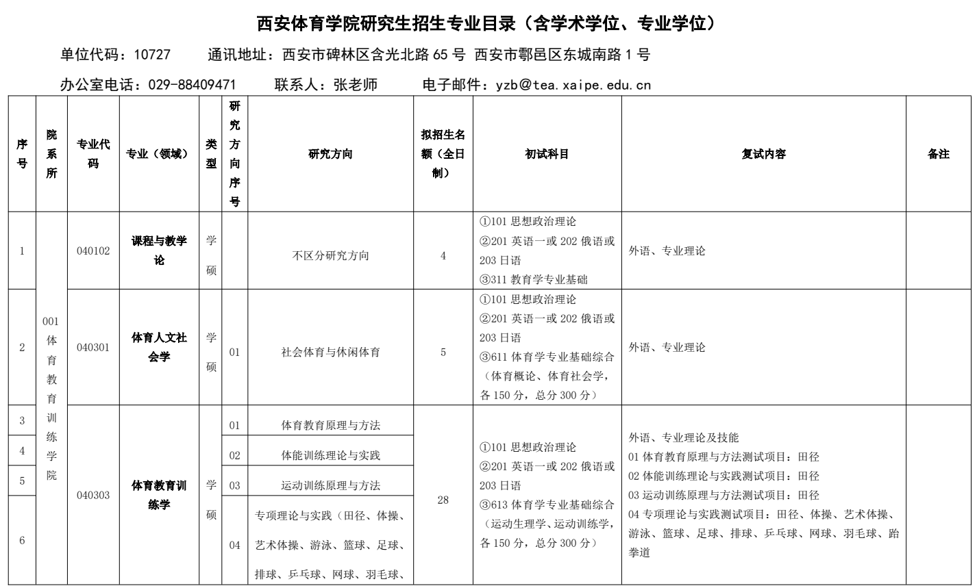 西安体育学院2026年研究生招生专业目录