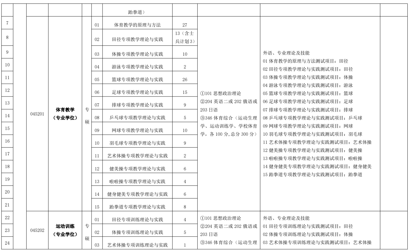 西安体育学院2026年研究生招生专业目录