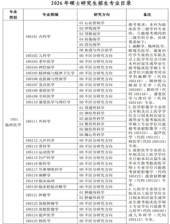 西安医学院2026年硕士研究生招生专业目录