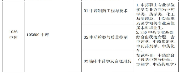 西安医学院2026年硕士研究生招生专业目录