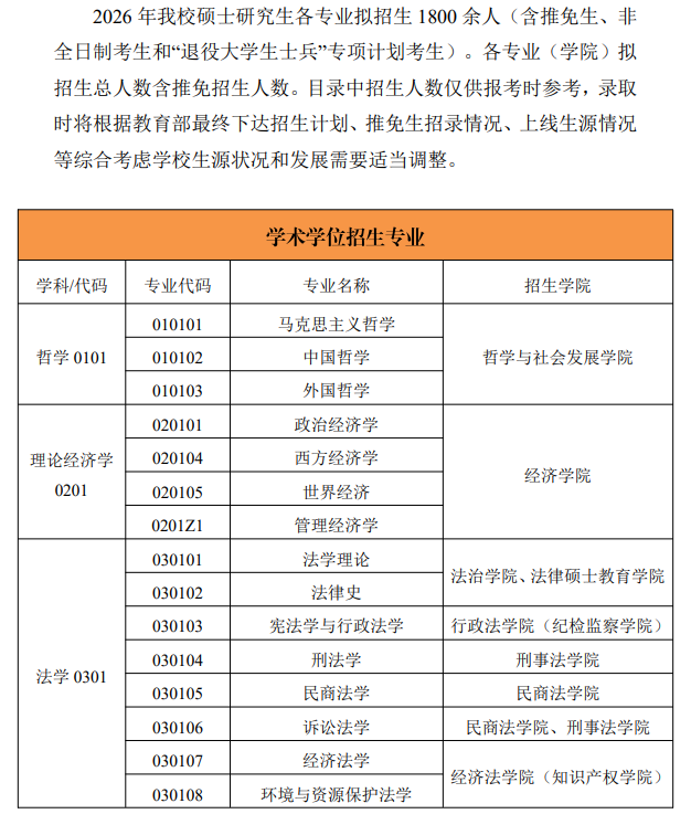 西北政法大学2026年硕士研究生招生专业目录