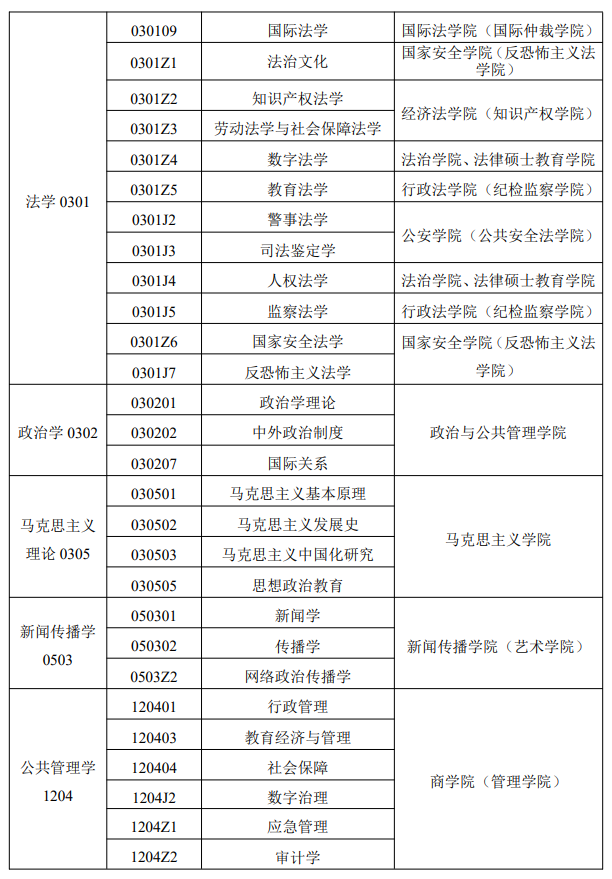 西北政法大学2026年硕士研究生招生专业目录