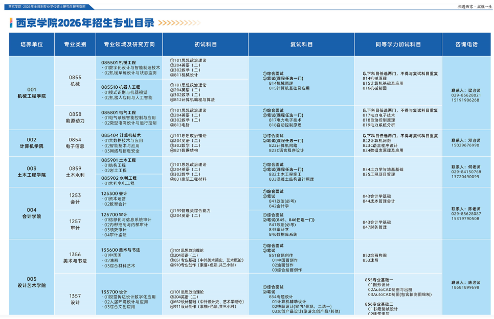 西京学院2026年硕士研究所招生目录
