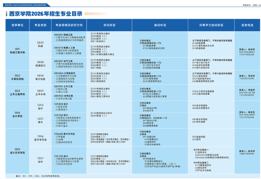 西京学院2026年硕士研究所招生目录