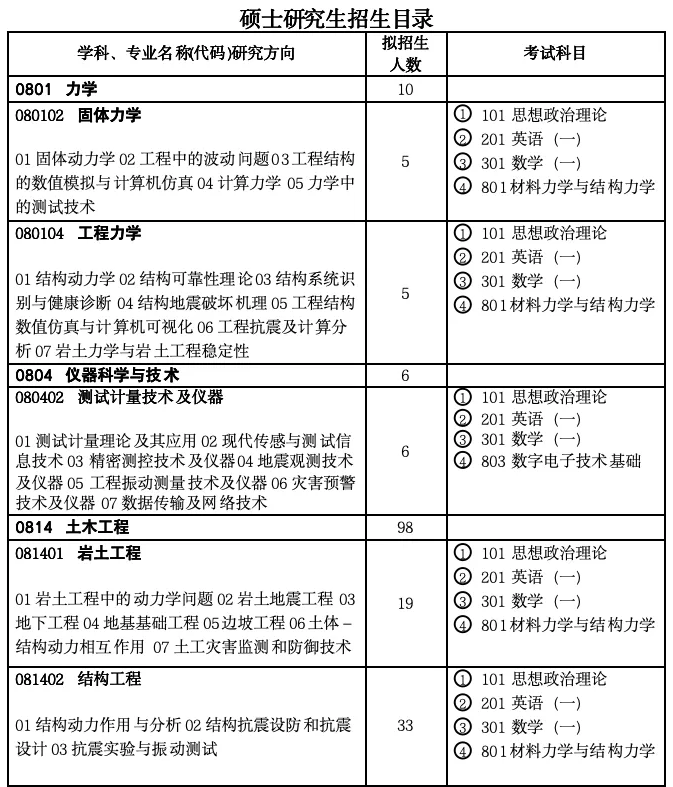 中国地震局工程力学研究所2026年硕士研究生招生专业目录