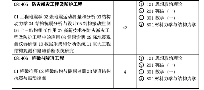 中国地震局工程力学研究所2026年硕士研究生招生专业目录