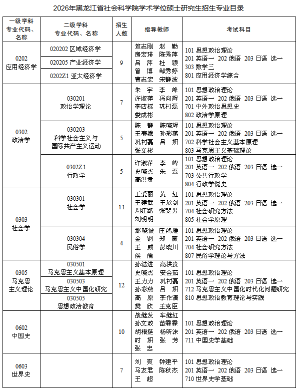 2026年黑龙江省社会科学院学术学位硕士研究生招生专业目录