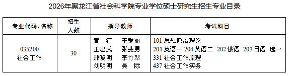 2026年黑龙江省社会科学院学术学位硕士研究生招生专业目录