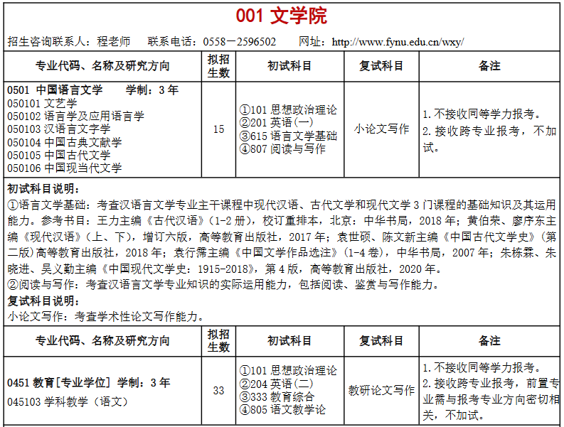 阜阳师范大学2026年全日制硕士研究生招生专业目录