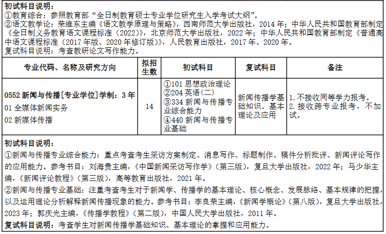 阜阳师范大学2026年全日制硕士研究生招生专业目录