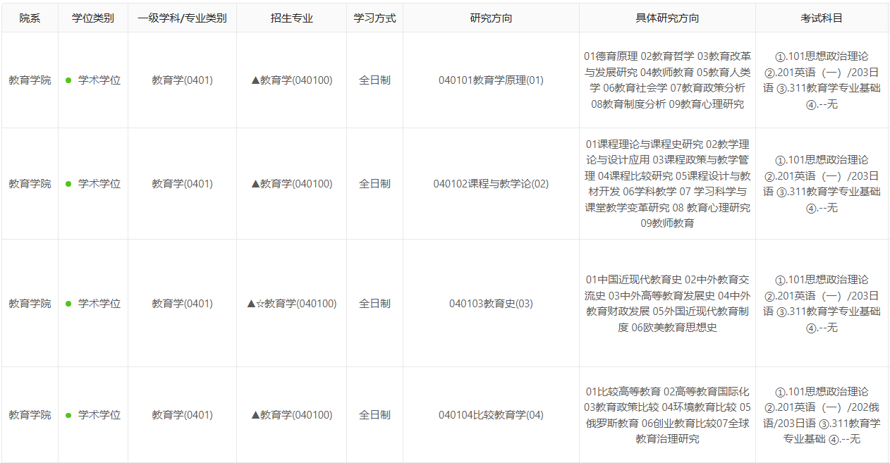 浙江大学2026年硕士研究生招生专业目录