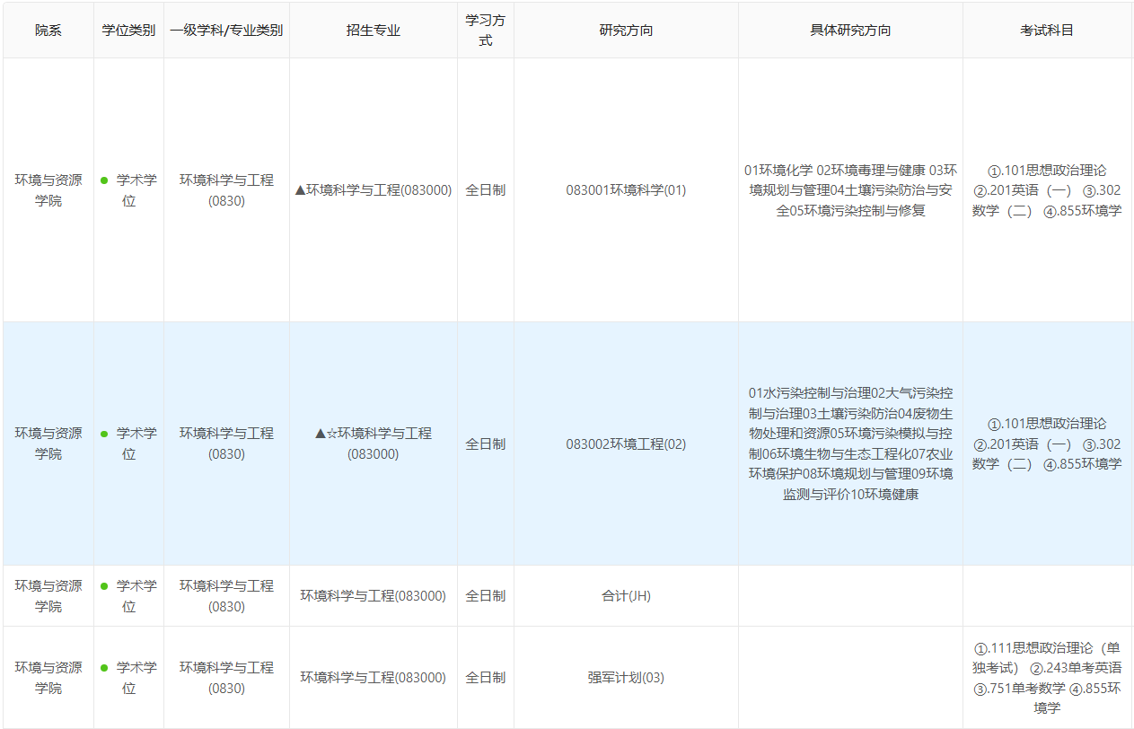 杭州电子科技大学2026年硕士研究生招生专业目录