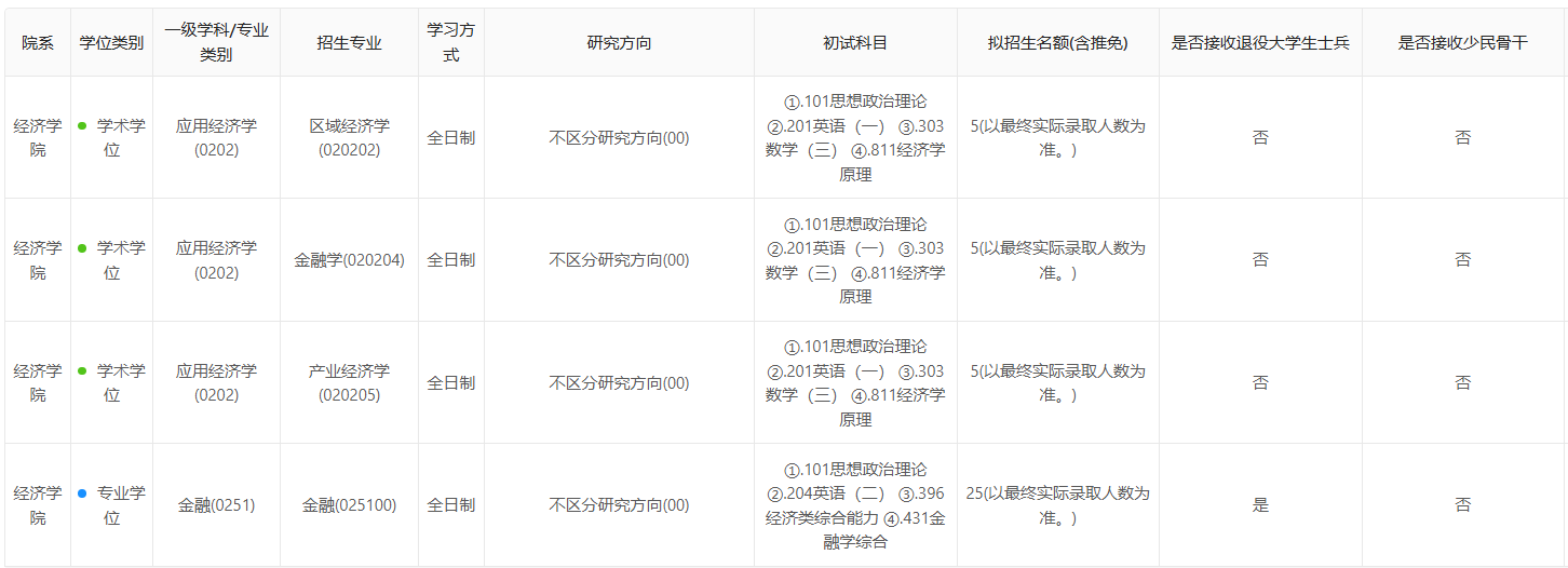 杭州师范大学2026年硕士研究生招生专业目录