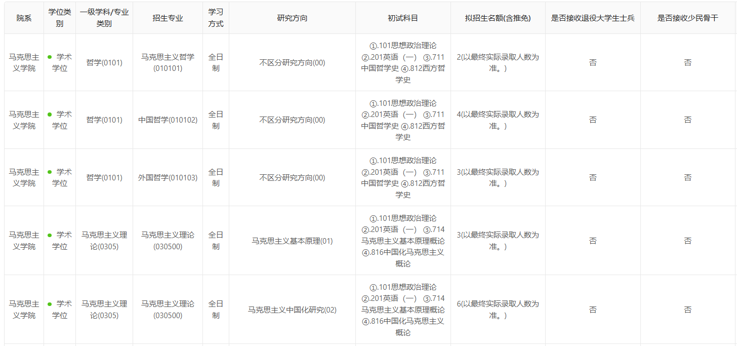 杭州师范大学2026年硕士研究生招生专业目录
