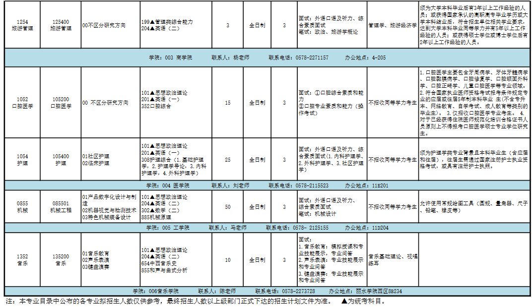 丽水学院2026年专业学位硕士研究生招生专业目录(全日制)