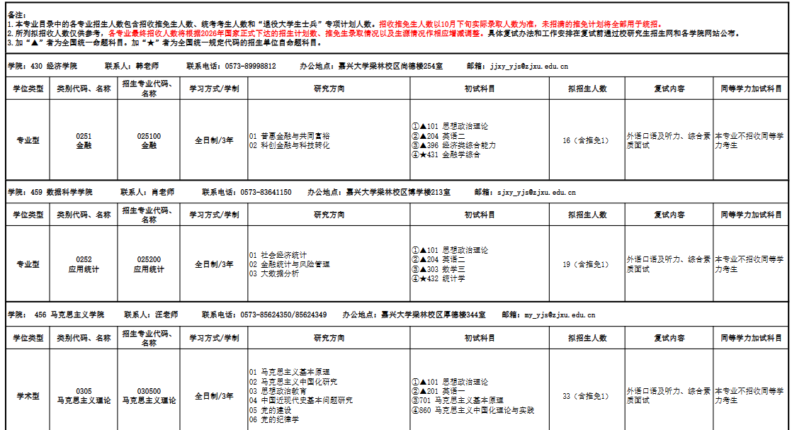 嘉兴大学2026年硕士研究生招生专业目录