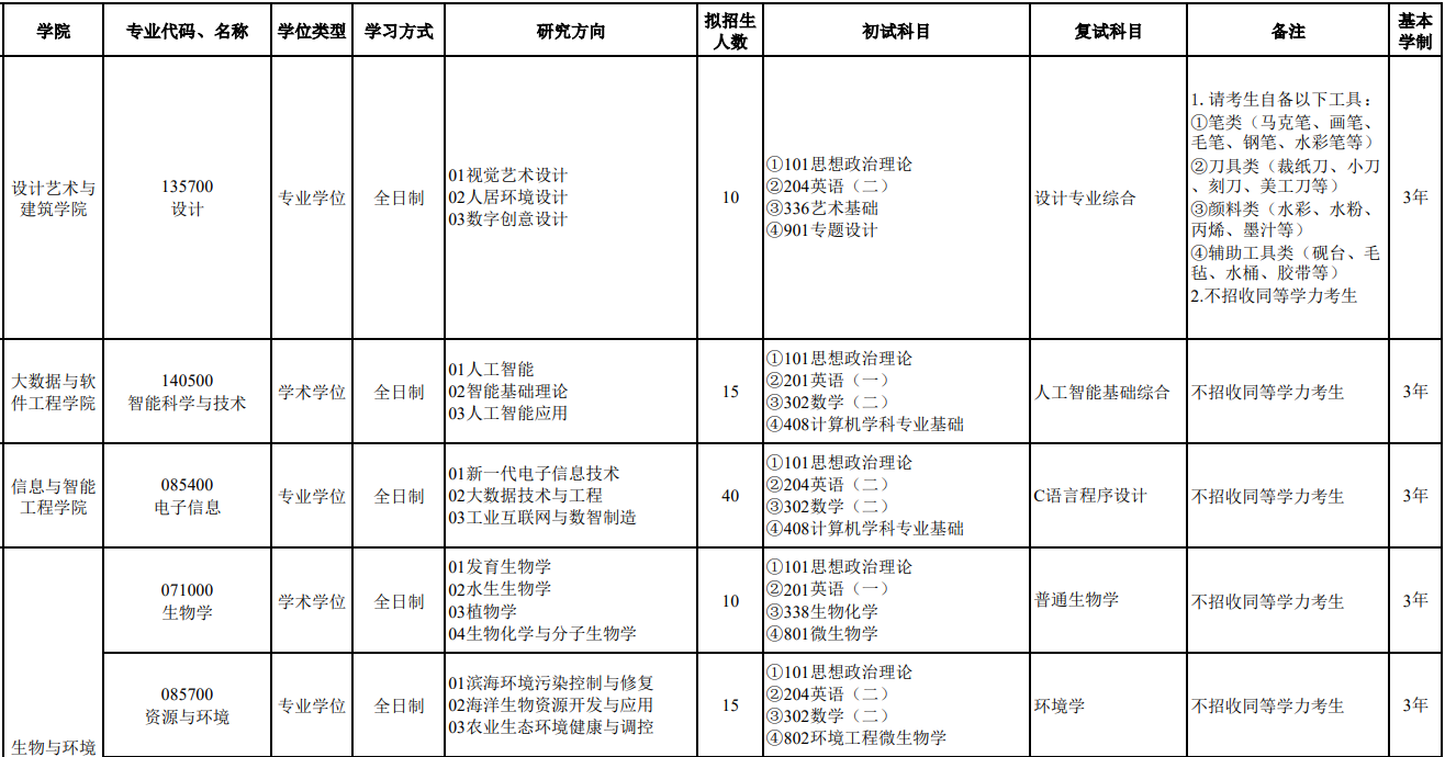浙江万里学院2026年硕士研究生招生专业目录