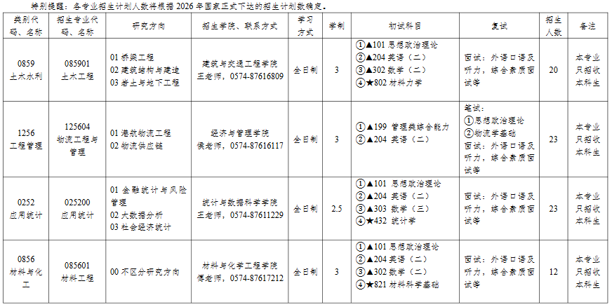 宁波工程学院2026年硕士研究生招生专业目录