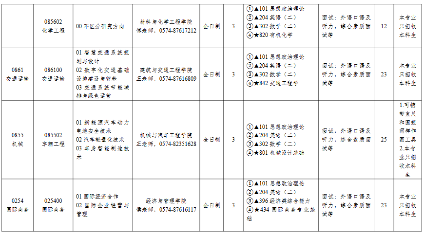 宁波工程学院2026年硕士研究生招生专业目录