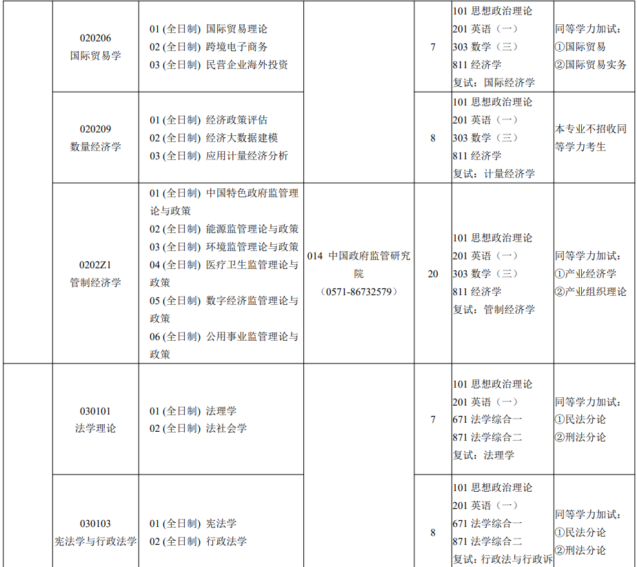 浙江财经大学2026年硕士研究生招生专业目录(学术学位)