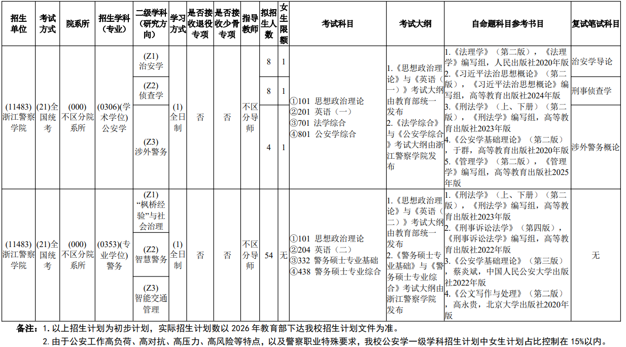 浙江警察学院2026年硕士研究生招生专业目录