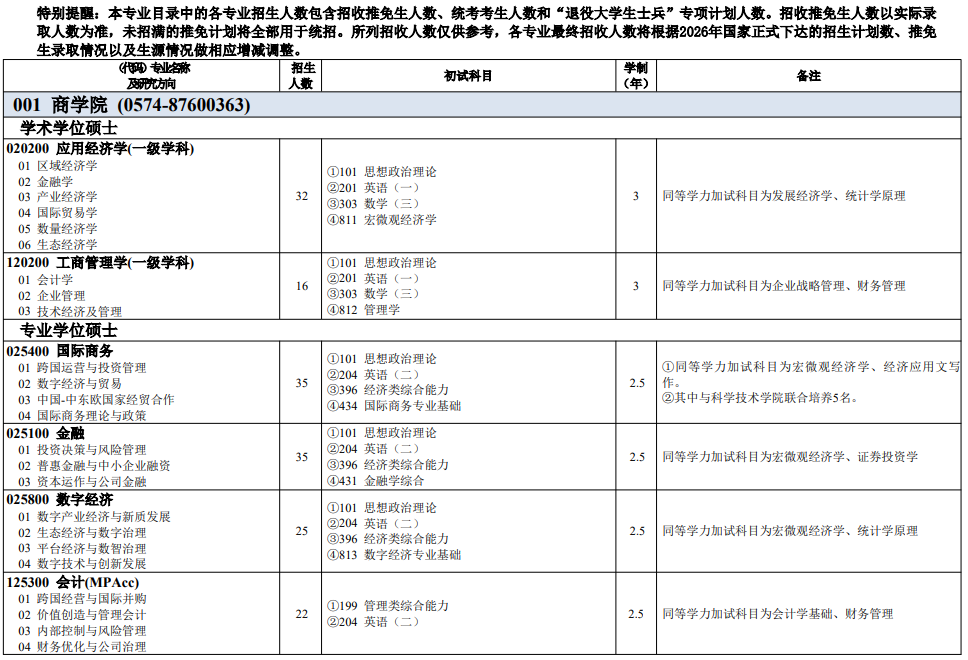 宁波大学2026年全日制硕士研究生招生专业目录