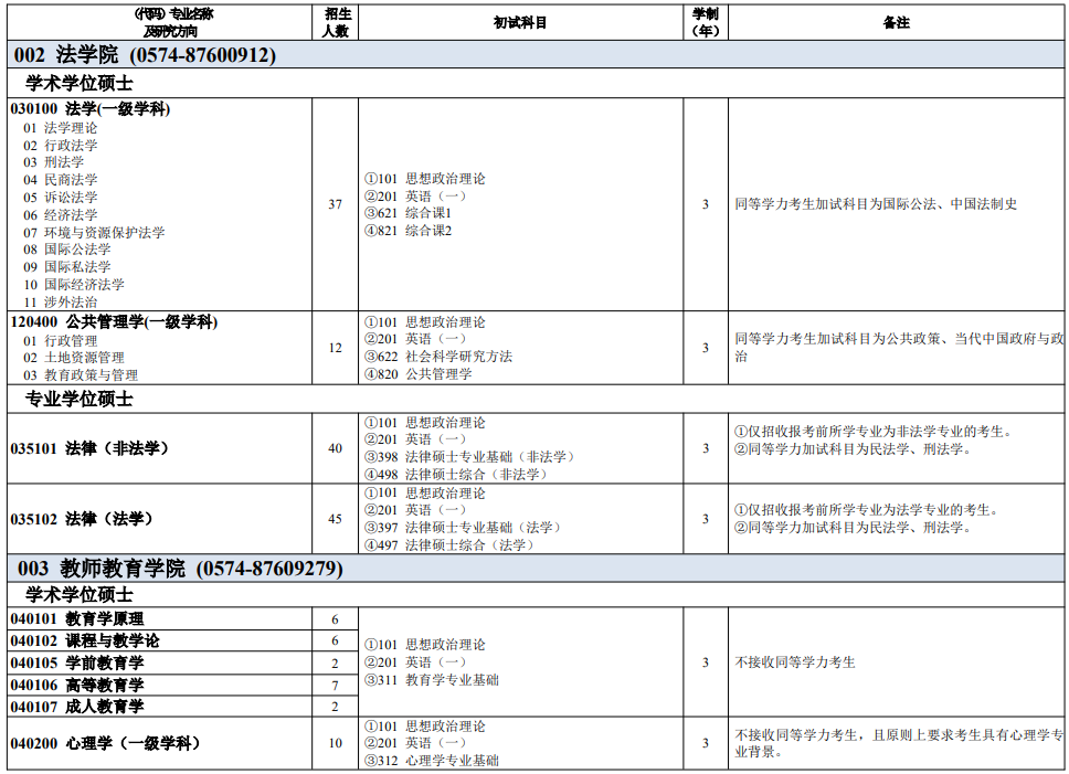 宁波大学2026年全日制硕士研究生招生专业目录